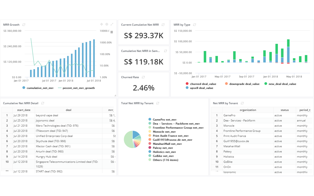 Holistics App | Holistics Integration - Pipedrive Marketplace